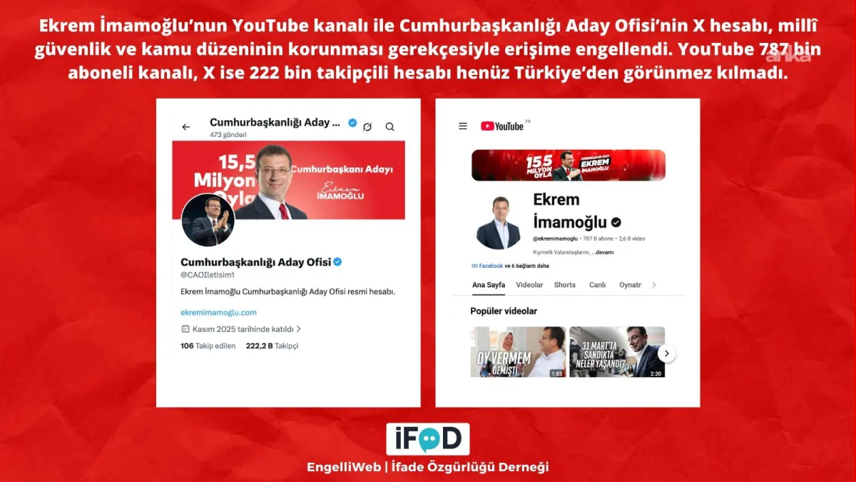 İmamoğlu'nun YouTube kanalı ve Cumhurbaşkanlığı Aday Ofisi hesabına erişim engeli kararı