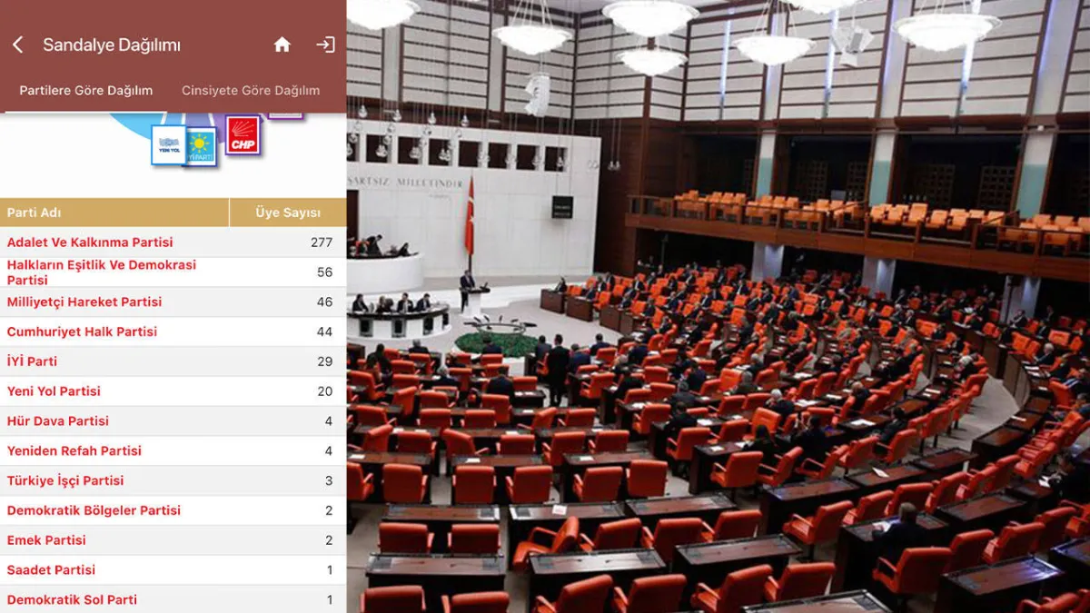 İstifaların tamamı Meclis kayıtlarına işlendi: Bağımsız milletvekili sayısı 102’ye çıktı